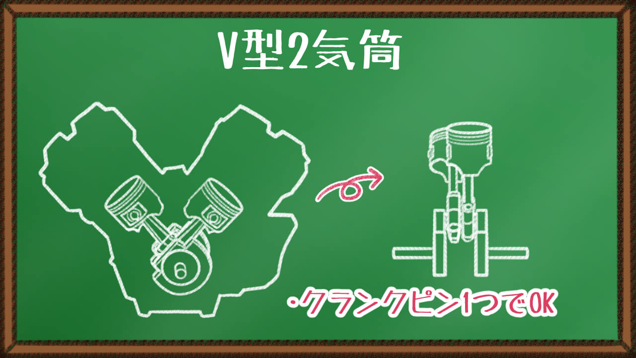 「ホンダはヤル気だ!」電動過給機付きV型3気筒エンジンってどこがすごいの!?【図解付き解説】|「ホンダはヤル気だ!」電動過給機付きV型3気筒エンジンってどこがすごいの!?【図解付き解説】