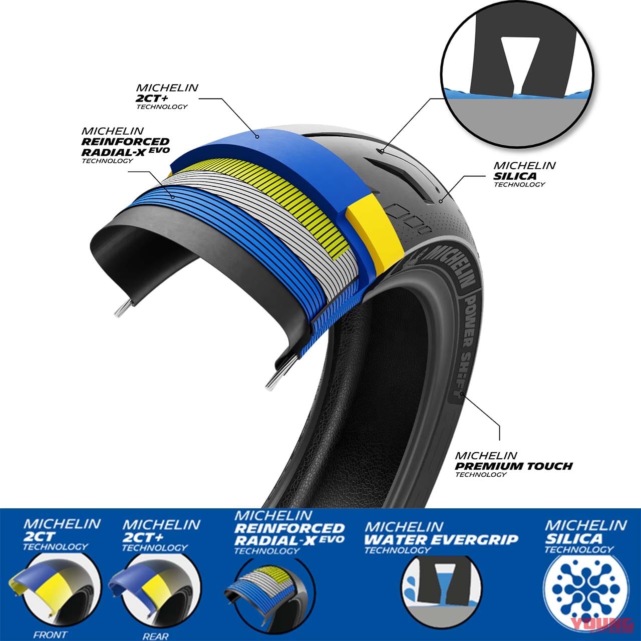 ミシュラン|パワー シフト|ホンダ「X-ADV」&ヤマハ「TMAX560」用に! ミシュラン新製品「パワーシフト」登場