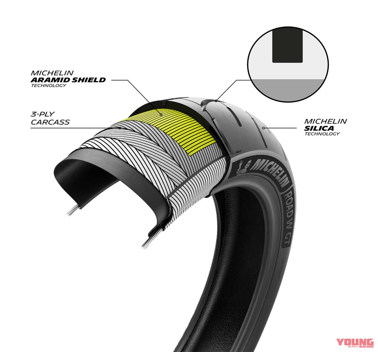 MICHELIN ROAD W GT|ゴールドウイング ユーザー歓喜! ミシュランが「ROAD W GT」を2月7日に発売