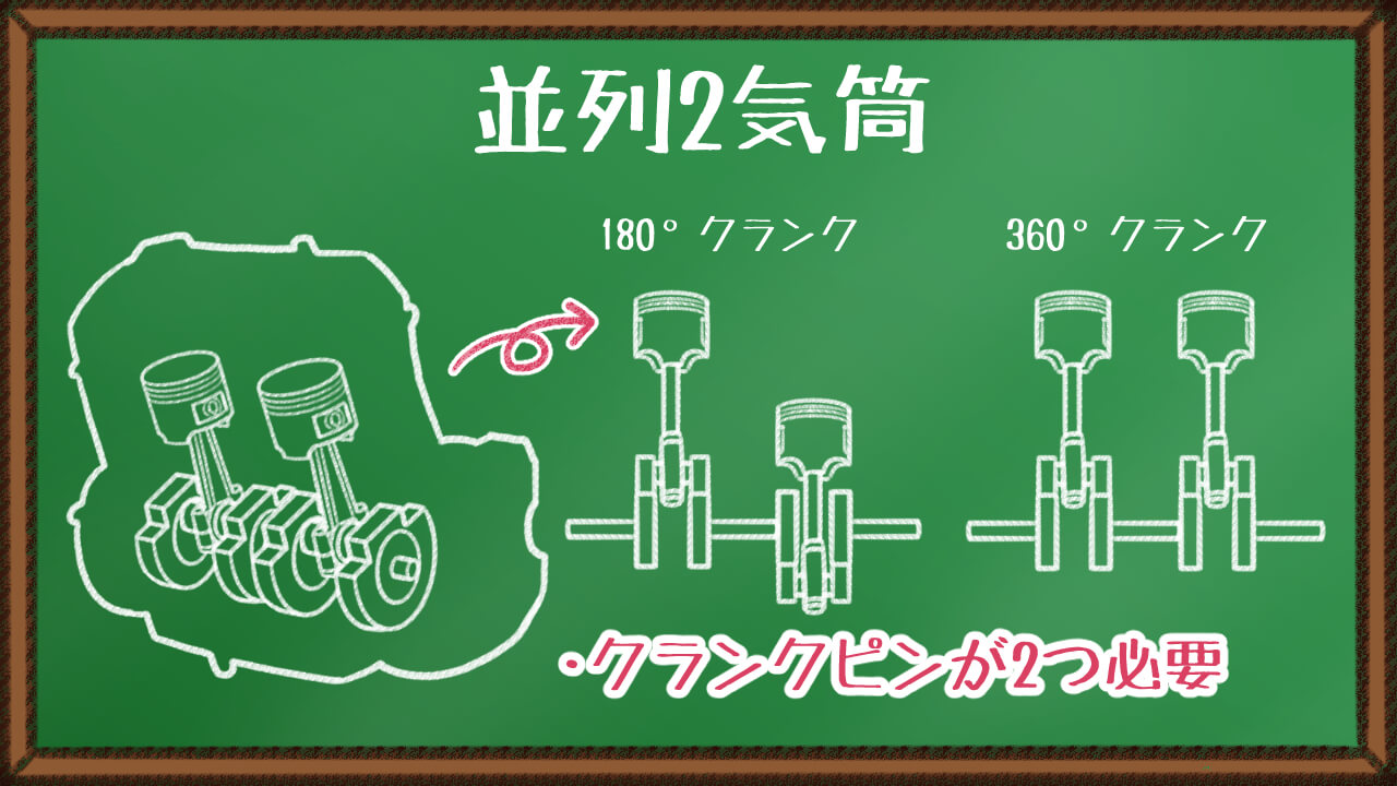 「ホンダはヤル気だ!」電動過給機付きV型3気筒エンジンってどこがすごいの!?【図解付き解説】|「ホンダはヤル気だ!」電動過給機付きV型3気筒エンジンってどこがすごいの!?【図解付き解説】