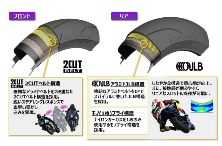 DUNLOP|SPORTMAX Q5S|ダンロップが新型ハイグリップラジアルタイヤ「SPORTMAX Q5S」を2月より発売!