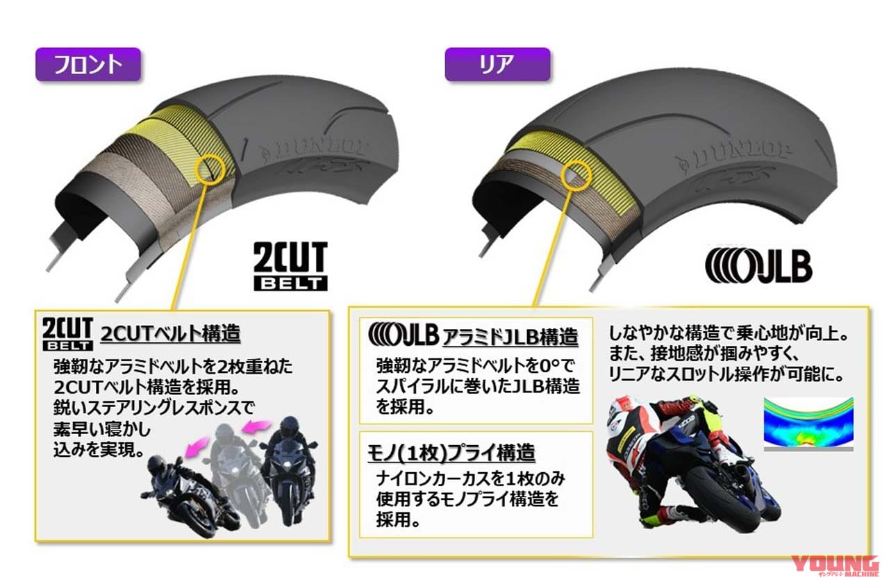 DUNLOP|SPORTMAX Q5S|ダンロップが新型ハイグリップラジアルタイヤ「SPORTMAX Q5S」を2月より発売!