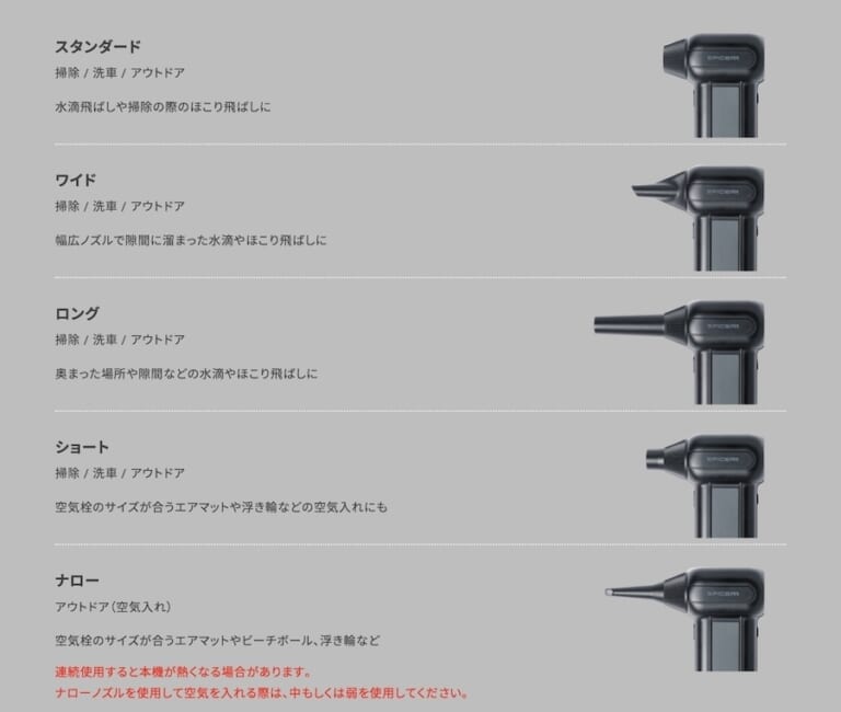 洗車革命! サインハウス「SPICERR」とシュアラスターの洗車用品でバイク洗車したら超★時短洗車ができた