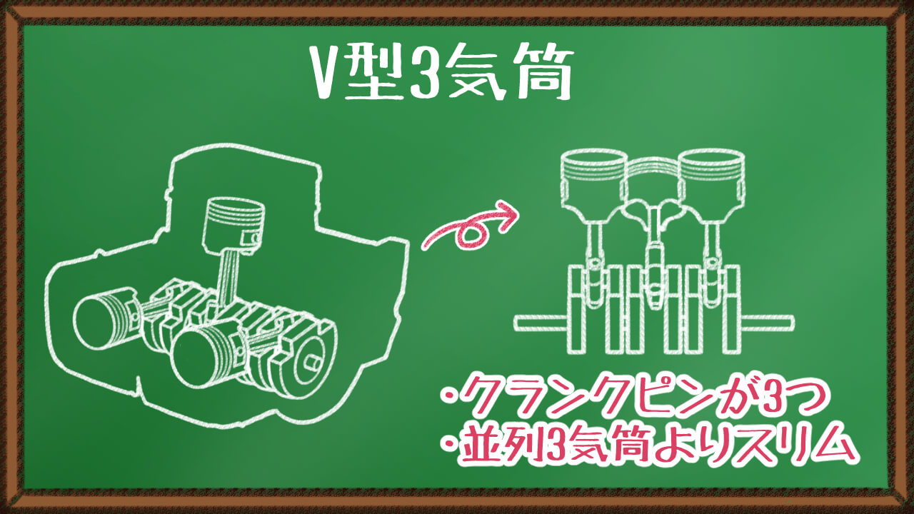 「ホンダはヤル気だ!」電動過給機付きV型3気筒エンジンってどこがすごいの!?【図解付き解説】|「ホンダはヤル気だ!」電動過給機付きV型3気筒エンジンってどこがすごいの!?【図解付き解説】