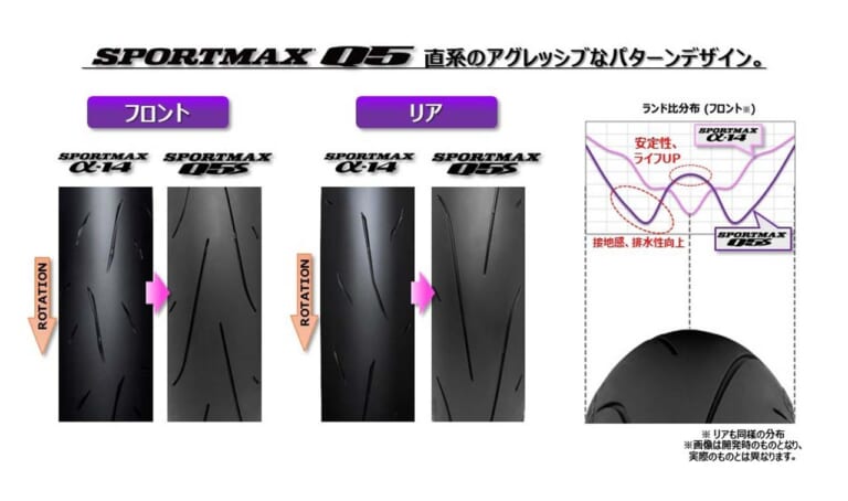 DUNLOP|SPORTMAX Q5S|ダンロップが新型ハイグリップラジアルタイヤ「SPORTMAX Q5S」を2月より発売!