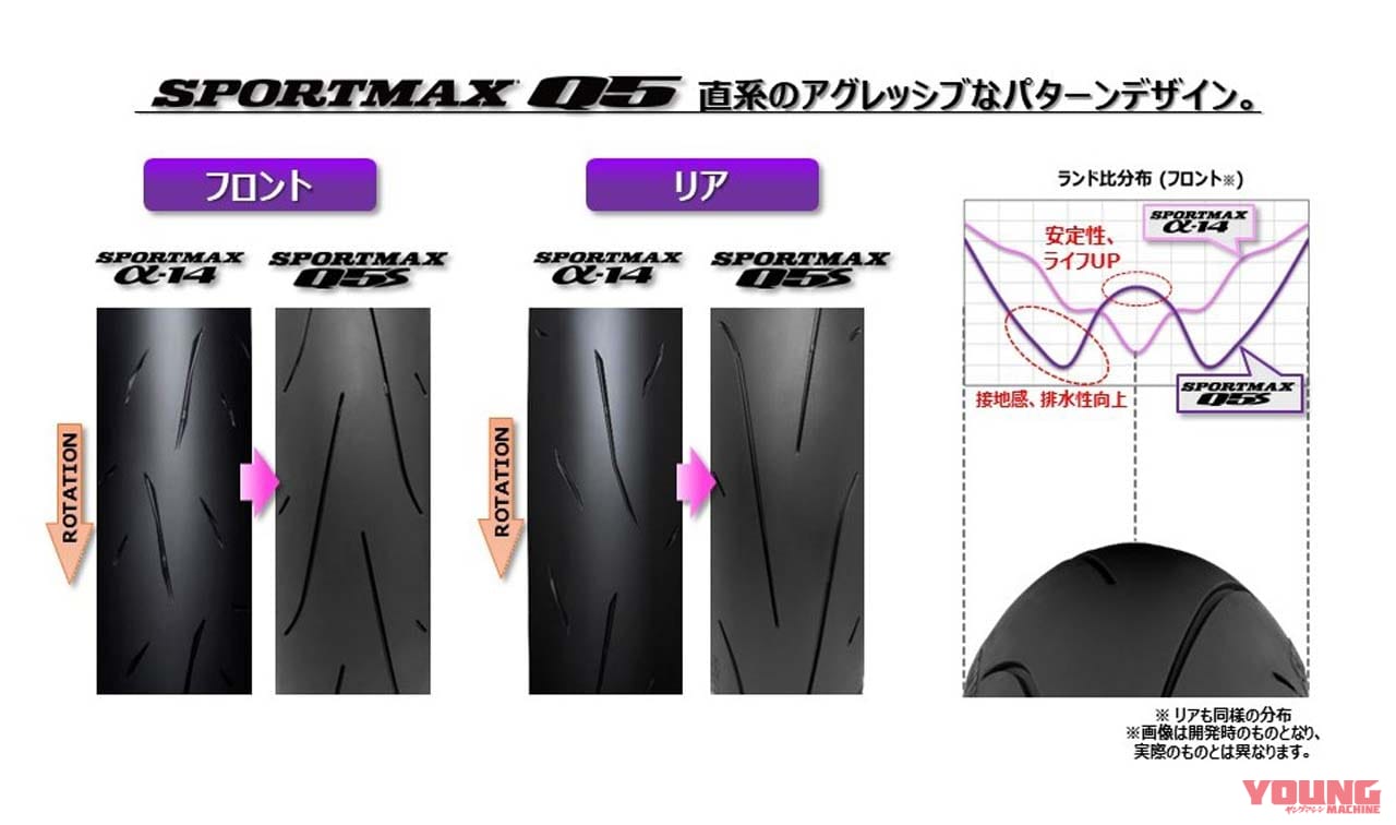 DUNLOP|SPORTMAX Q5S|ダンロップが新型ハイグリップラジアルタイヤ「SPORTMAX Q5S」を2月より発売!