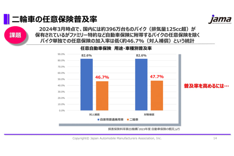 自工会｜二輪車委員会｜設楽元文｜委員長