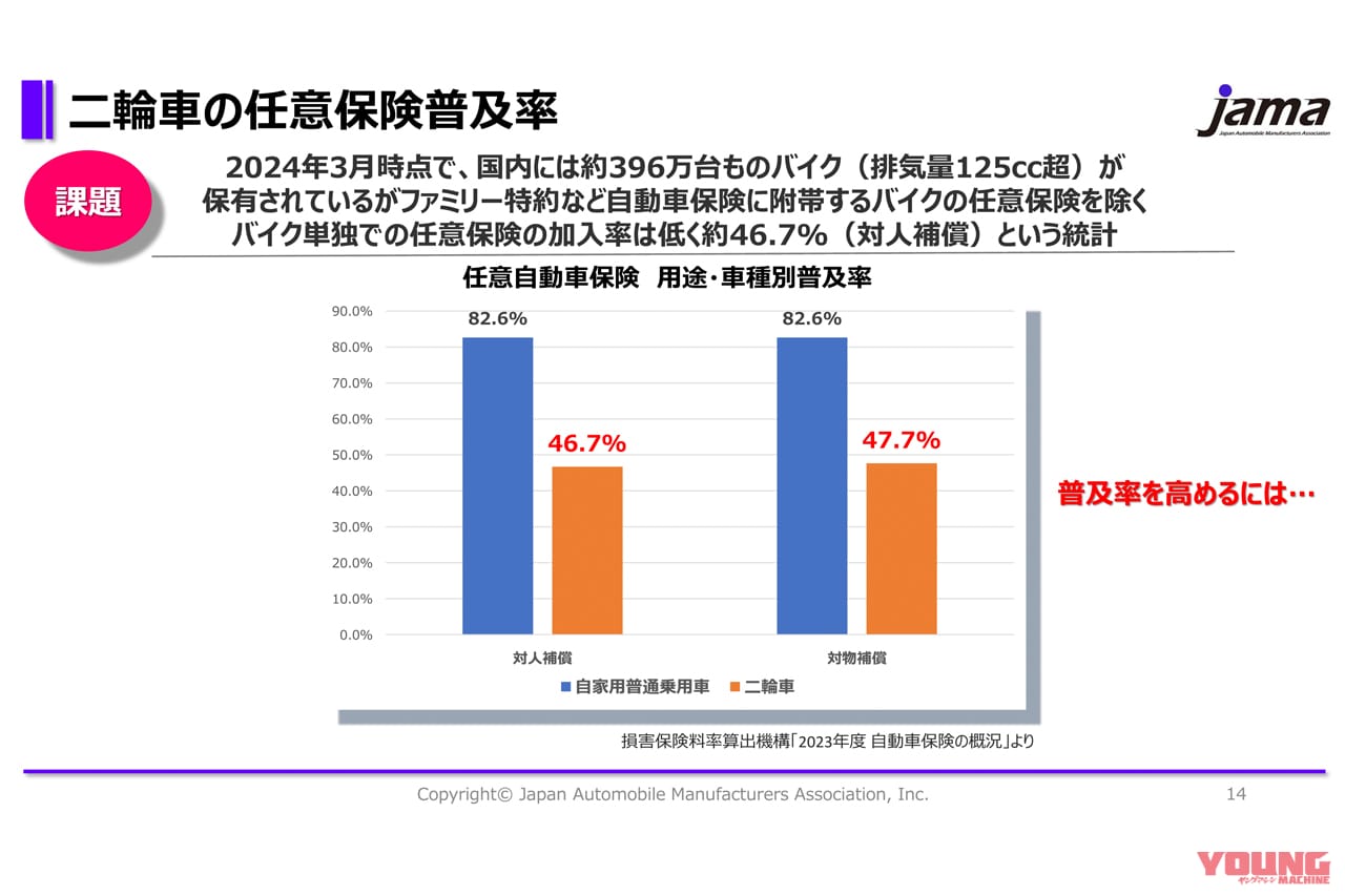 自工会|二輪車委員会|設楽元文|委員長|日本自動車工業会 二輪車委員会の新委員長にヤマハ発動機の副社長 設楽元文氏が就任