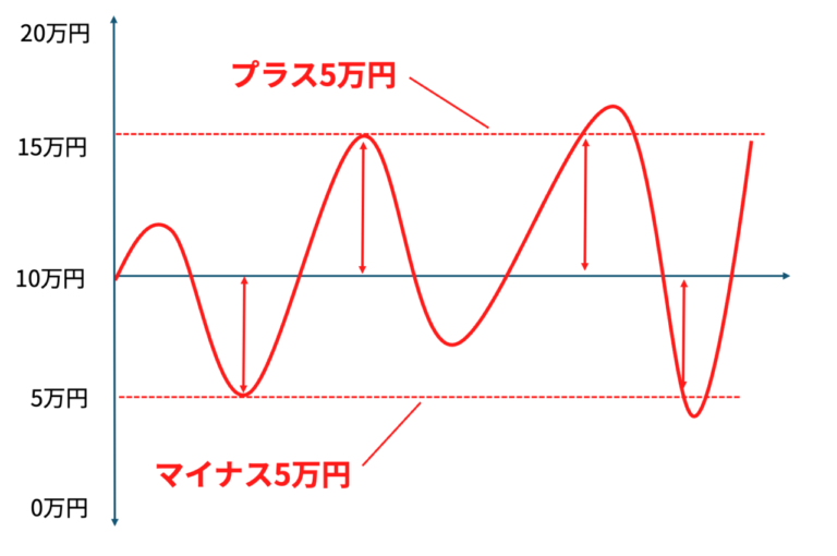 「リスクは危険じゃない!?」バイクから学ぶ投資のリスク＆リターン【ファイナンシャルプランナーが解説】