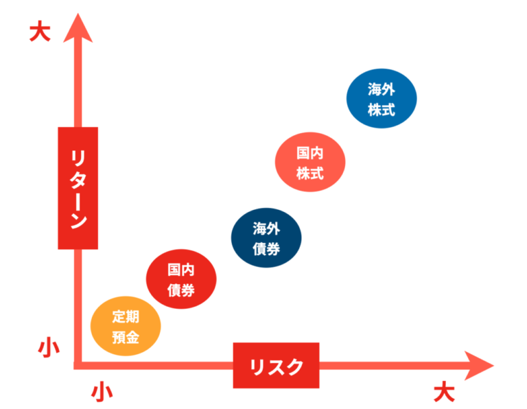 「リスクは危険じゃない!?」バイクから学ぶ投資のリスク＆リターン【ファイナンシャルプランナーが解説】