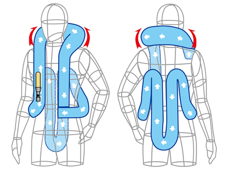 エアバッグの構造図|エアバッグ内蔵ジャケット【2025のおすすめモデル】 スタイル、汎用性、そしてコストを重視するならHit-Air