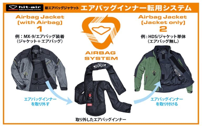 転用できる|エアバッグ内蔵ジャケット【2025のおすすめモデル】 スタイル、汎用性、そしてコストを重視するならHit-Air