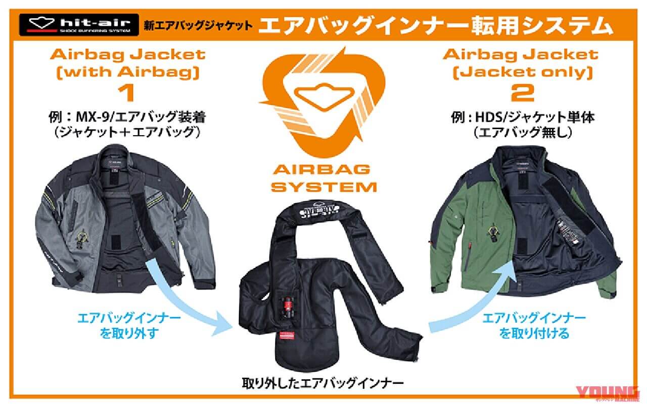 |エアバッグ内蔵ジャケット【2025のおすすめモデル】 スタイル、汎用性、そしてコストを重視するならHit-Air