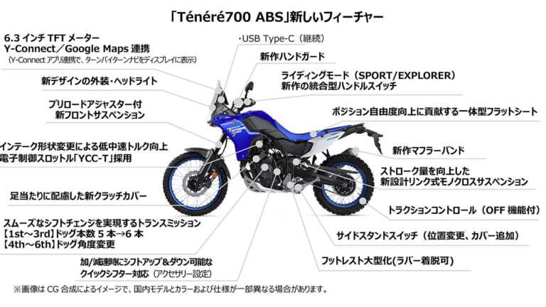 ヤマハ｜テネレ700｜2025年モデル