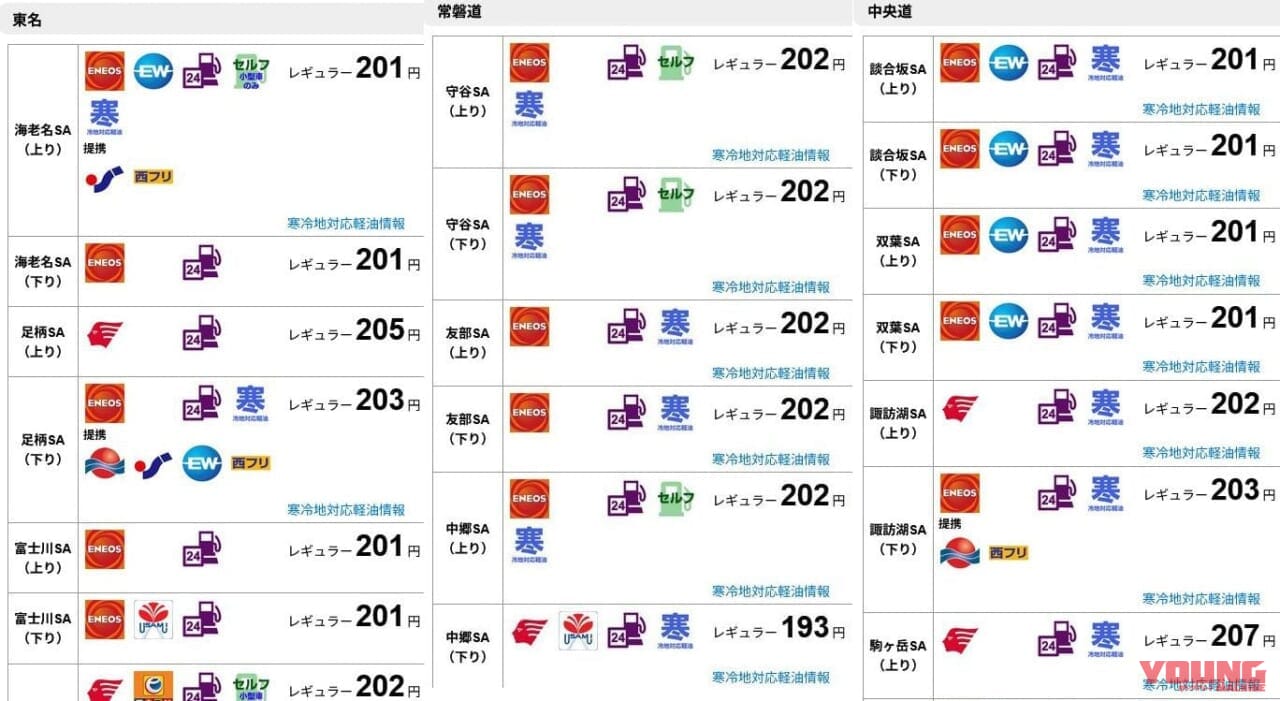|バイクでも満タン4000円~5000円オーバー時代に! 暫定税率廃止はどうなった?……〈多事走論〉from Nom