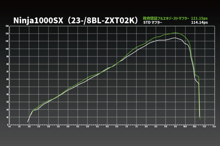 トリックスター Ninja 1000SX政府認証フルエキゾーストマフラーIKAZUCHI