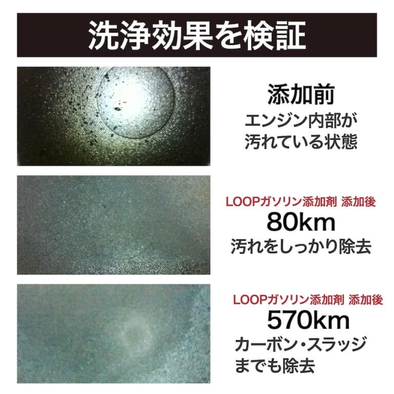 ガソリン添加剤｜LOOPパワーショット｜シュアラスター｜〜ガソリン添加剤基礎講座〜久しぶりにバイク乗るならエンジン洗浄で愛車を元気にしよう