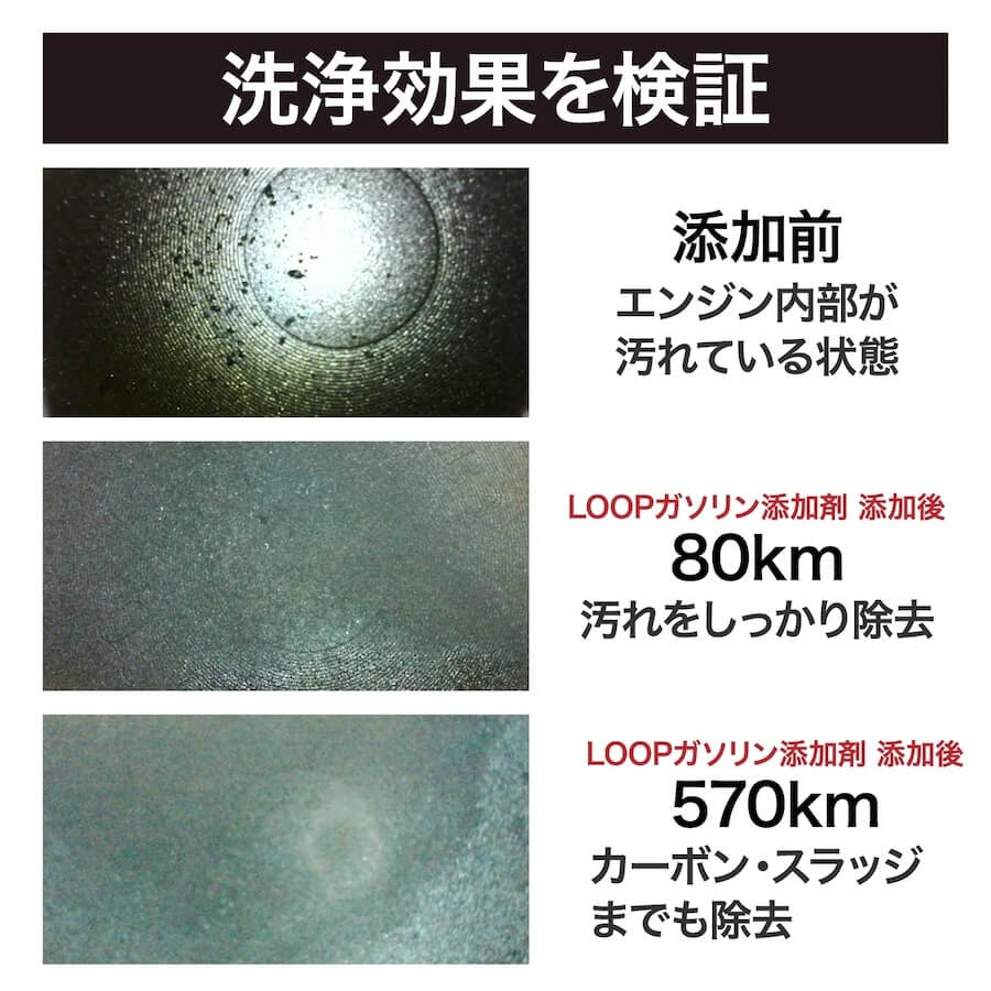 ガソリン添加剤｜LOOPパワーショット｜シュアラスター｜〜ガソリン添加剤基礎講座〜久しぶりにバイク乗るならエンジン洗浄で愛車を元気にしよう