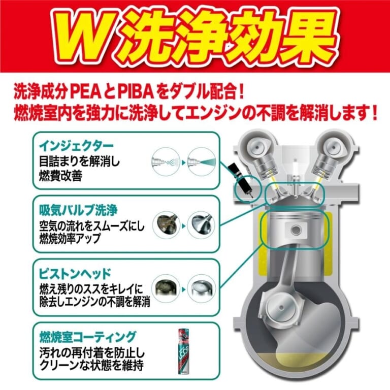 ガソリン添加剤｜LOOPパワーショット｜シュアラスター｜〜ガソリン添加剤基礎講座〜久しぶりにバイク乗るならエンジン洗浄で愛車を元気にしよう
