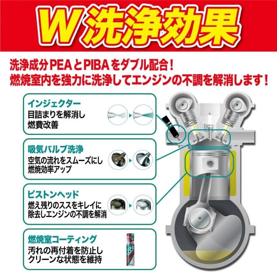 ガソリン添加剤｜LOOPパワーショット｜シュアラスター｜〜ガソリン添加剤基礎講座〜久しぶりにバイク乗るならエンジン洗浄で愛車を元気にしよう