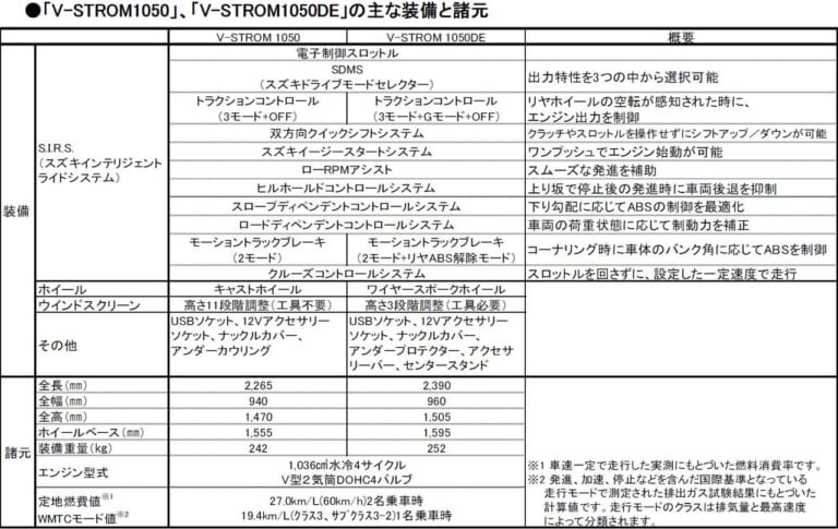 スズキ｜Vストローム1050｜2023年モデル