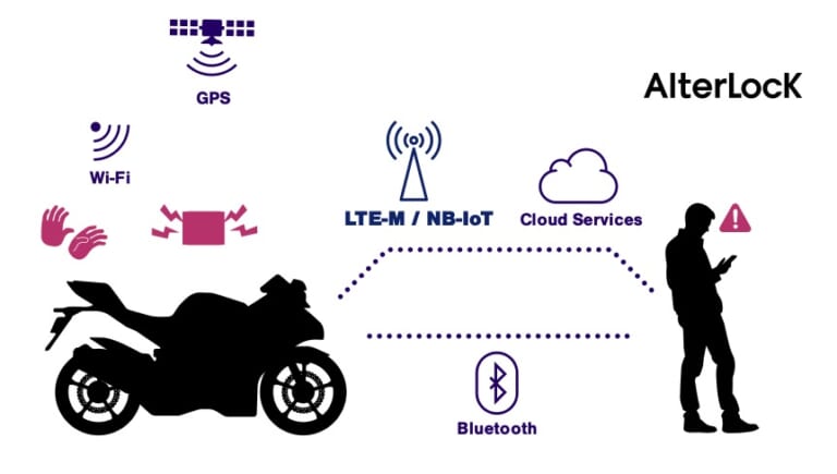 AlterLock Gen3｜バイク盗難防止対策