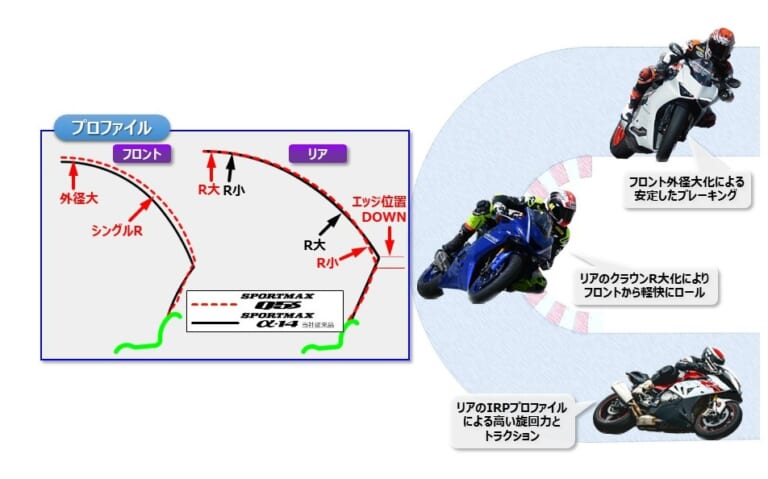 ダンロップ スポーツマックスQ5S