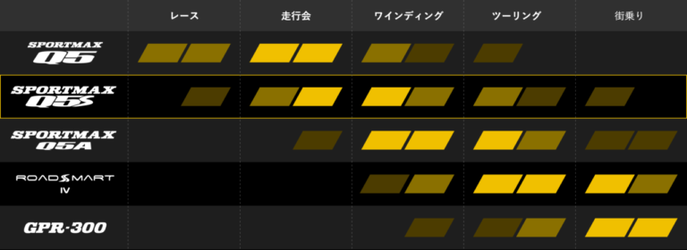 ダンロップ スポーツマックスQ5S