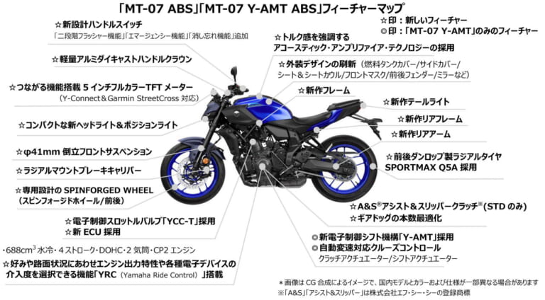 ヤマハ｜MT-07｜2025年モデル