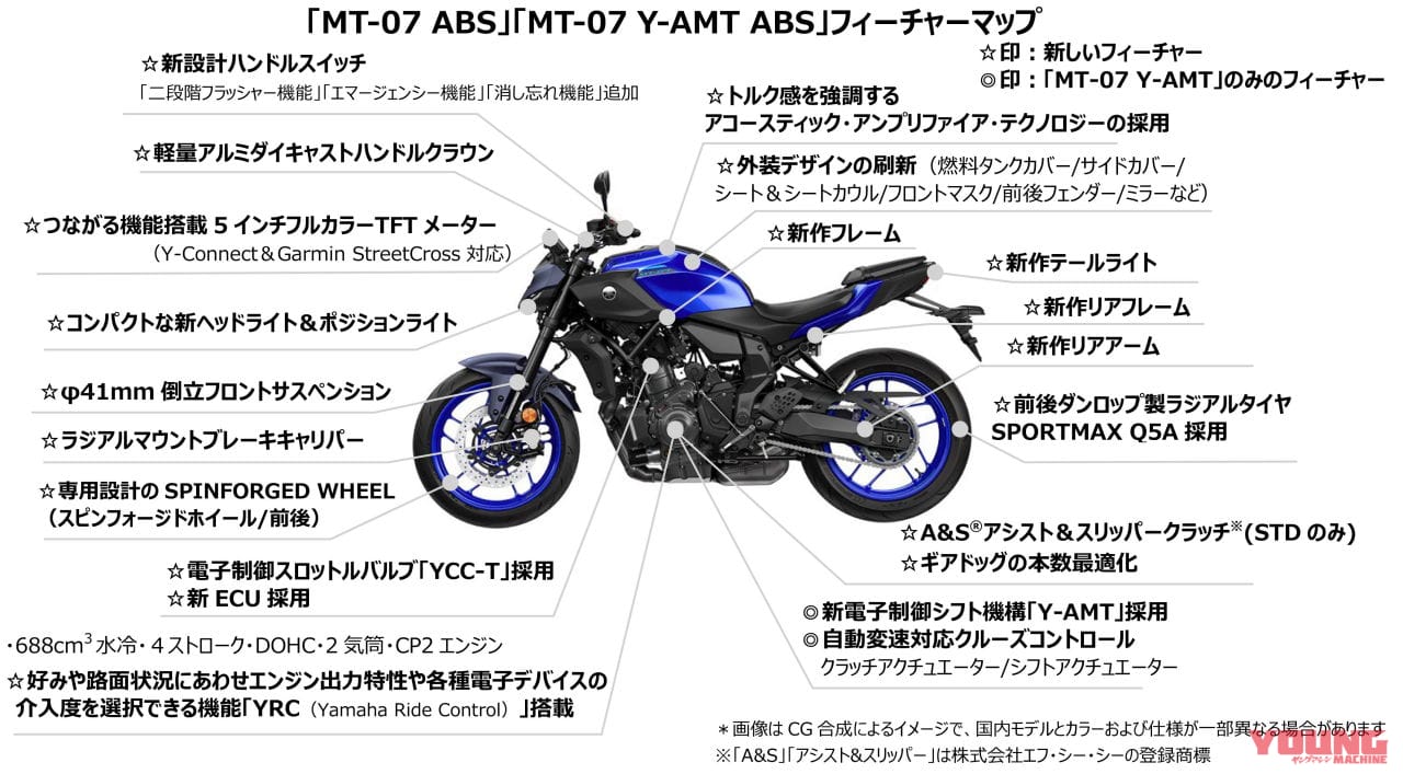 ヤマハ|MT-07|2025年モデル|ヤマハがY-AMT搭載の新型「MT-07」を発表! クルーズコントロール、倒立フォークなども新装備で2/26発売