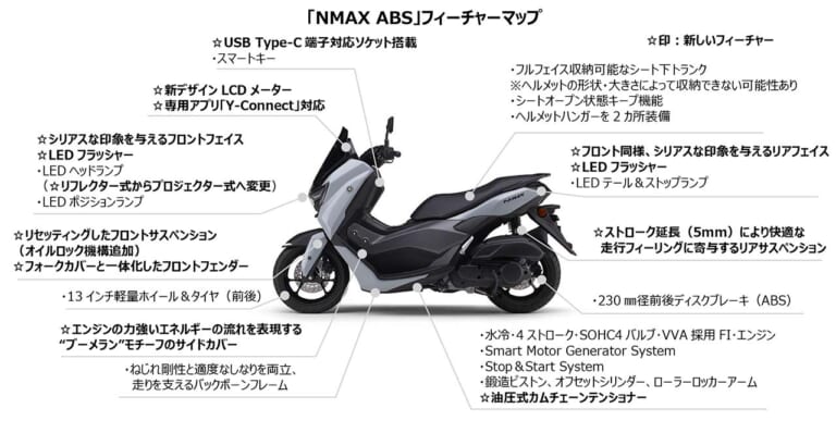 ヤマハ｜NMAX｜2025年モデル