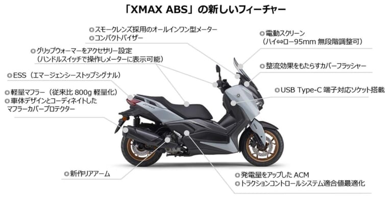 ヤマハ｜XMAX ABS｜2025年モデル