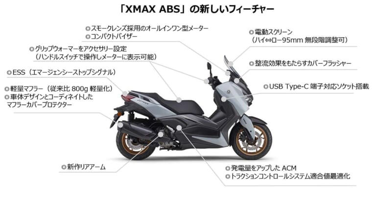 ヤマハ|XMAX ABS|2025年モデル|2025新ヤマハ「XMAX」登場! 電動スクリーン、4.2インチTFT&3.2インチLCDメーターなどを新採用