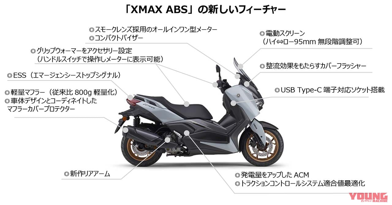 ヤマハ|XMAX ABS|2025年モデル|2025新ヤマハ「XMAX」登場! 電動スクリーン、4.2インチTFT&3.2インチLCDメーターなどを新採用