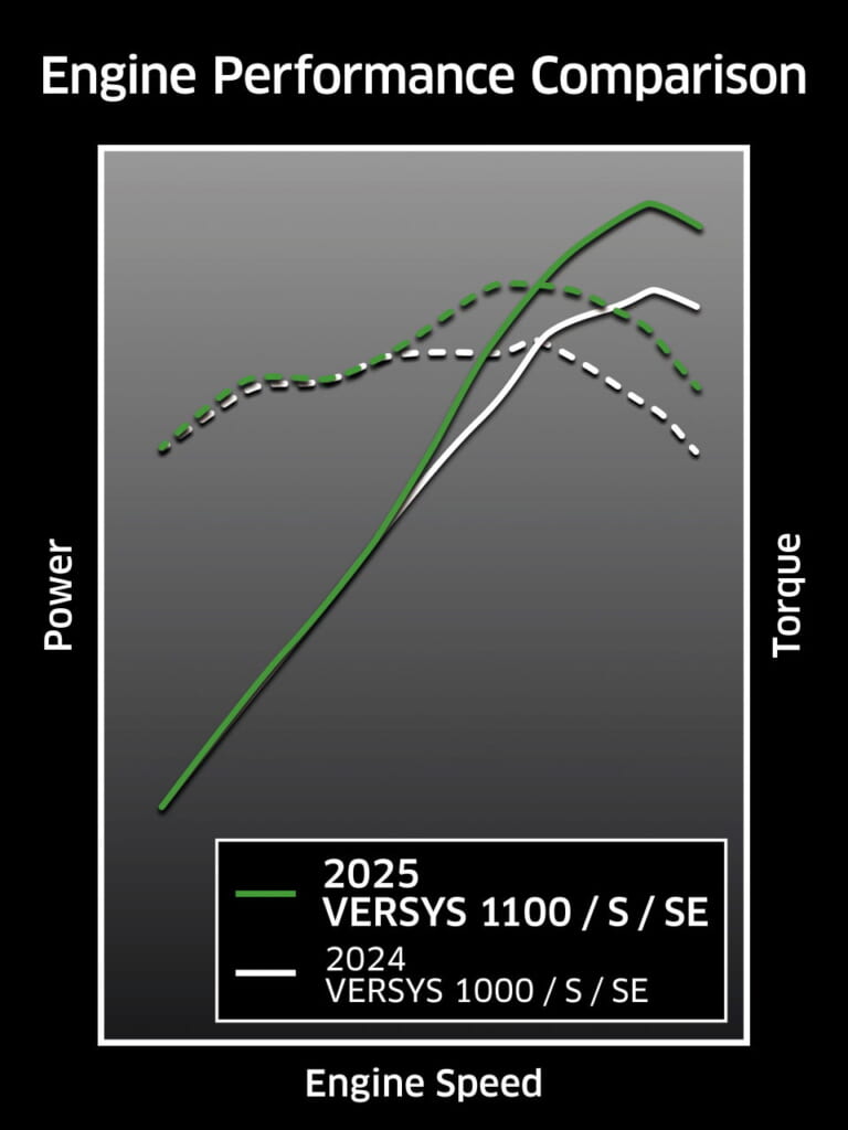 カワサキ｜ヴェルシス1100SE｜2025年モデル