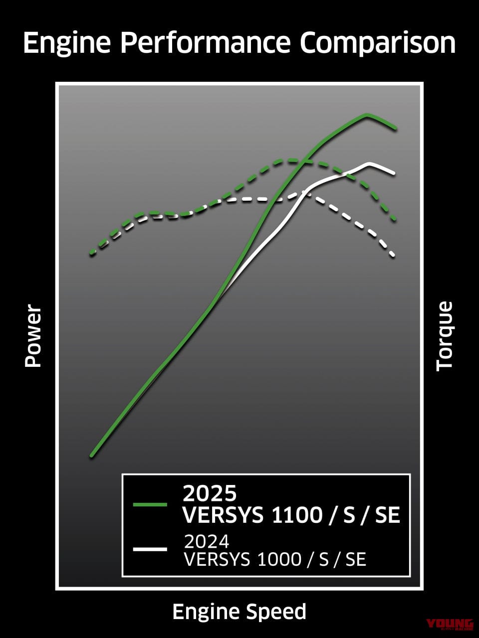 カワサキ|ヴェルシス1100SE|2025年モデル|カワサキが新型車「ヴェルシス1100 SE」国内向けモデルを発表! 排気量増大で大幅パワーアップ