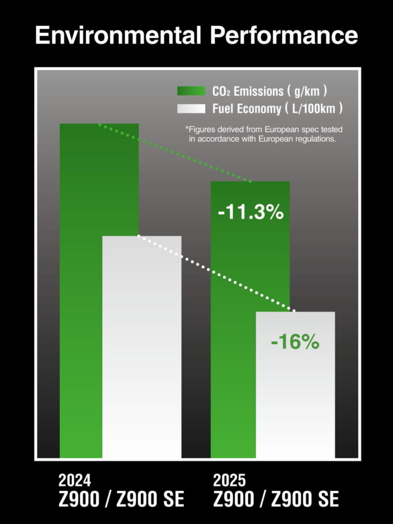 カワサキ｜Z900 SE｜2025年モデル