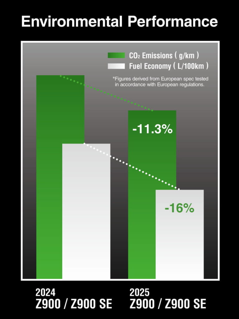 カワサキ|Z900 SE|2025年モデル|カワサキ新型「Z900SE」4/12発売! デザイン刷新のほか燃費改善やカワサキ初のターンバイターンナビ獲得も
