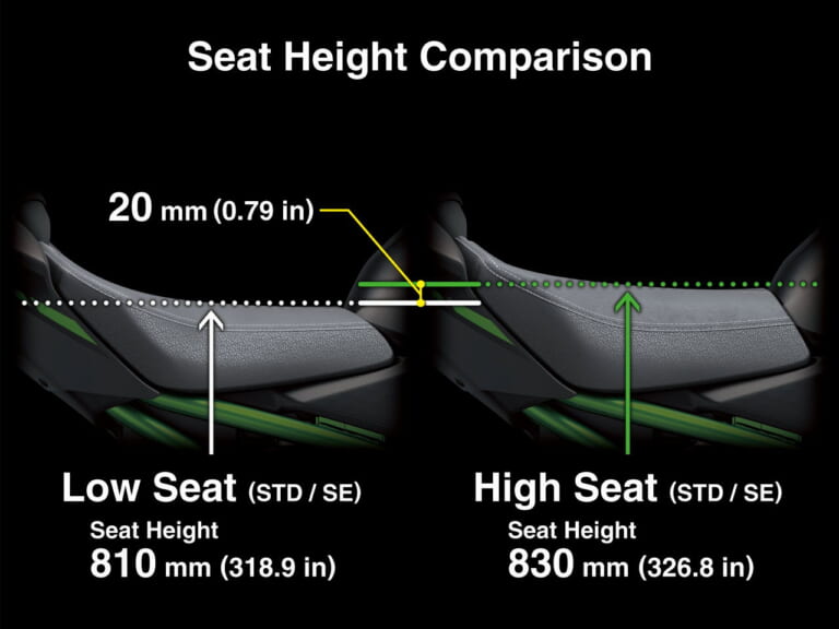 カワサキ|Z900 SE|2025年モデル|カワサキ新型「Z900SE」4/12発売! デザイン刷新のほか燃費改善やカワサキ初のターンバイターンナビ獲得も