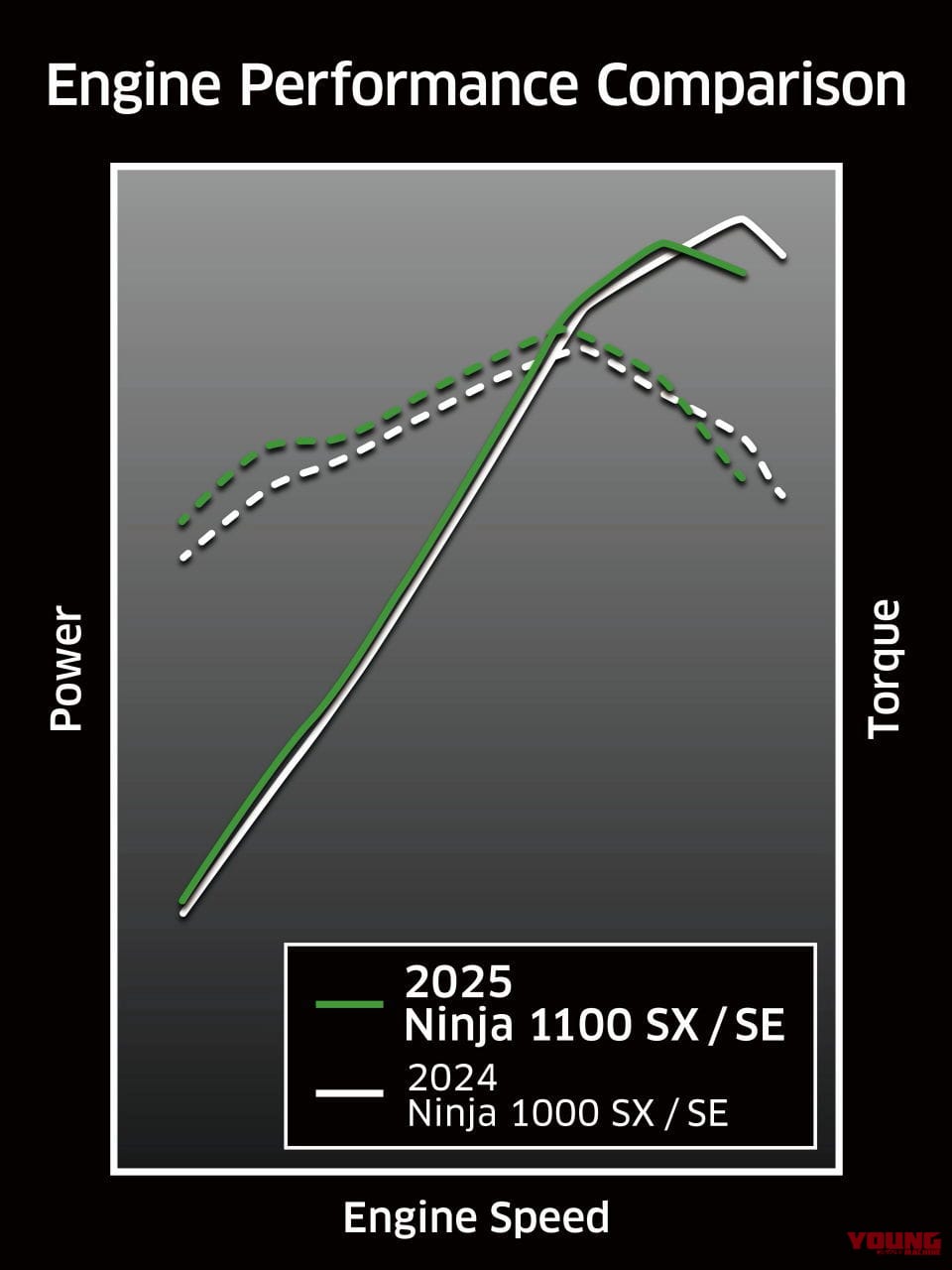 |前後ドラレコ標準装備!! カワサキ新型モデル「ニンジャ1100SX/ニンジャ1100SE」発表、3/29発売