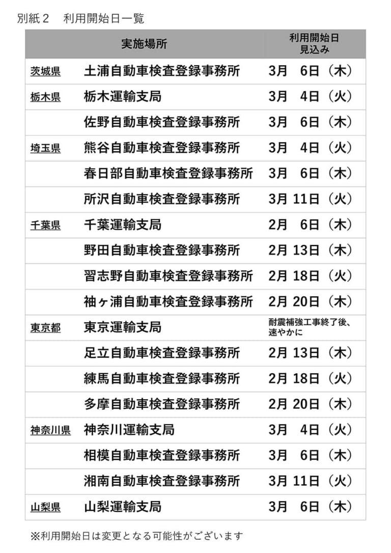 国土交通省｜登録手続き申請書メーカー