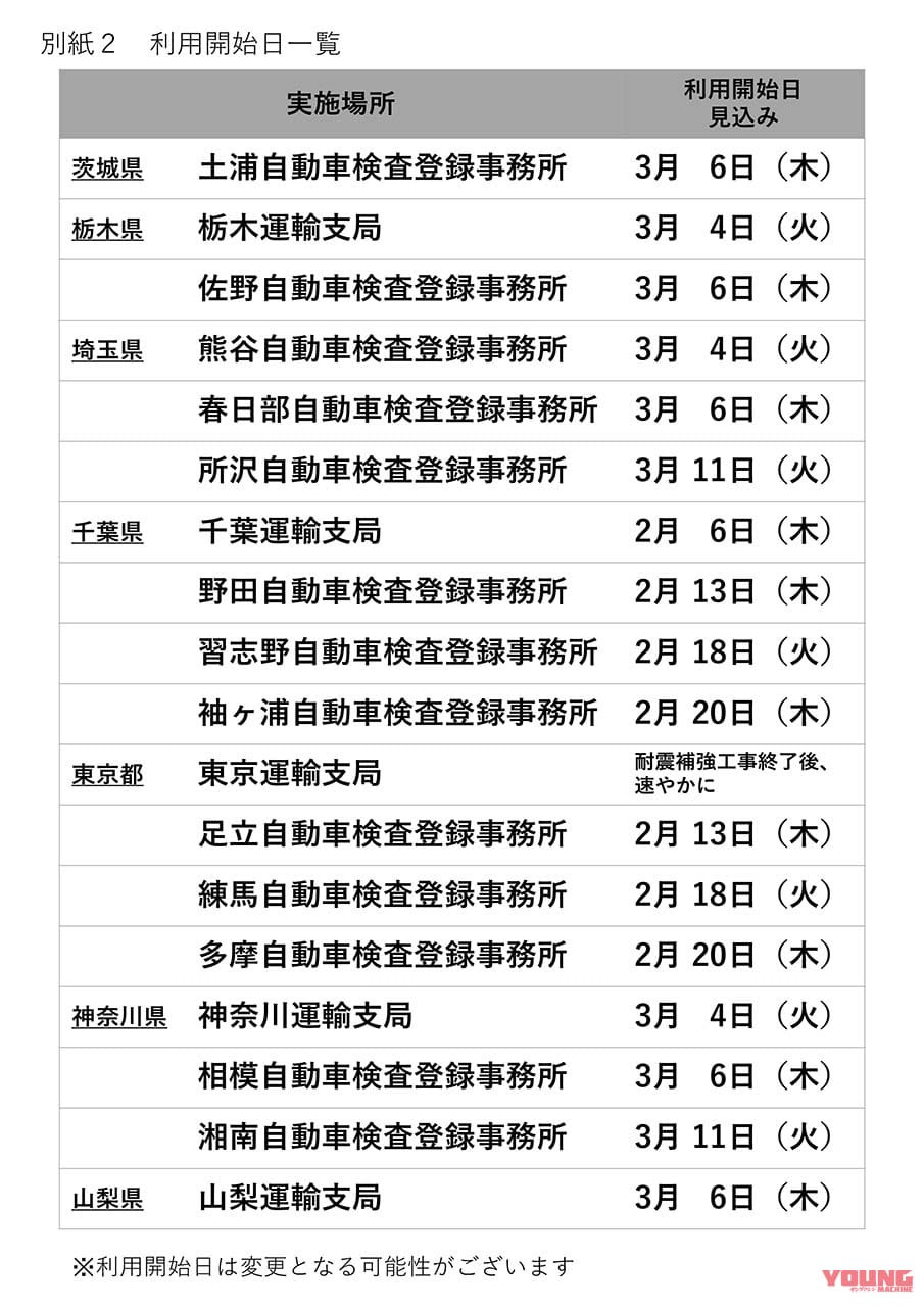 国土交通省|登録手続き申請書メーカー|車検などの申請書がスマホやPCで作成できる「登録手続き申請書メーカー」運用開始! オンライン化で利便性高まる