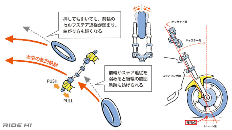 ビギナー｜初心者｜愛車のハンドルが重く感じる