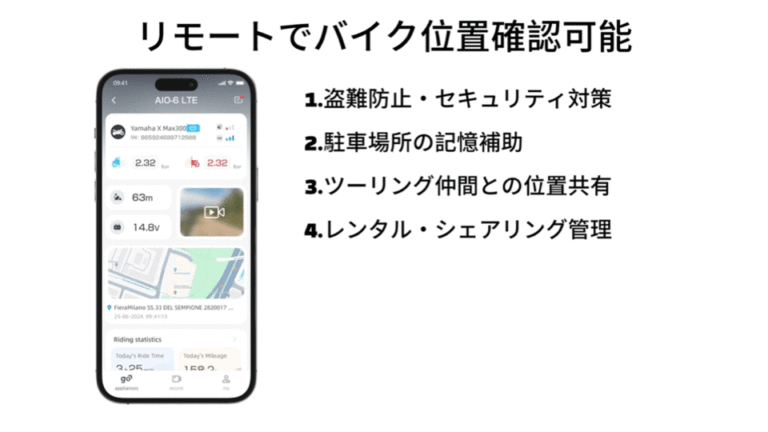 Akeeyo aio-6