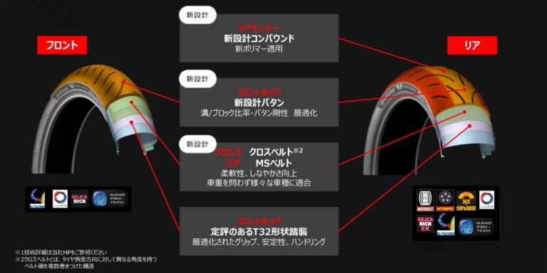 ブリヂストン｜バトラックススポーツツーリングT33