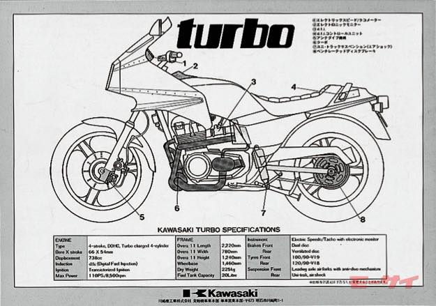 カワサキ Z750ターボ・プロト（1981年）