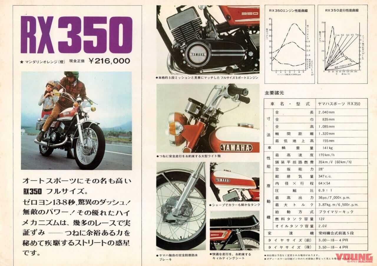 柏 秀樹の昭和~平成 カタログ蔵出しコラム|ヤマハ|「1970年代のヤマハが築いたナナハンキラーの原点」1970年『RD350/RD250』【柏 秀樹の昭和~平成 カタログ蔵出しコラム Vol.16】