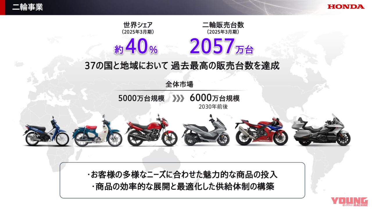 ホンダ|2025 ビジネスアップデート|世界シェア50%・3000万台規模の断トツへ──ホンダ、2025ビジネスアップデートで二輪事業の盤石化を宣言