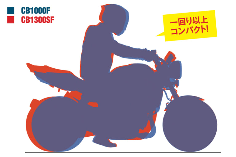 ホンダCB1000Fコンセプト/ホンダCB1300SF|1300より圧倒的に軽い!「ホンダCB1000Fコンセプト」詳細解説(5)〈足着き性&取り回し編〉