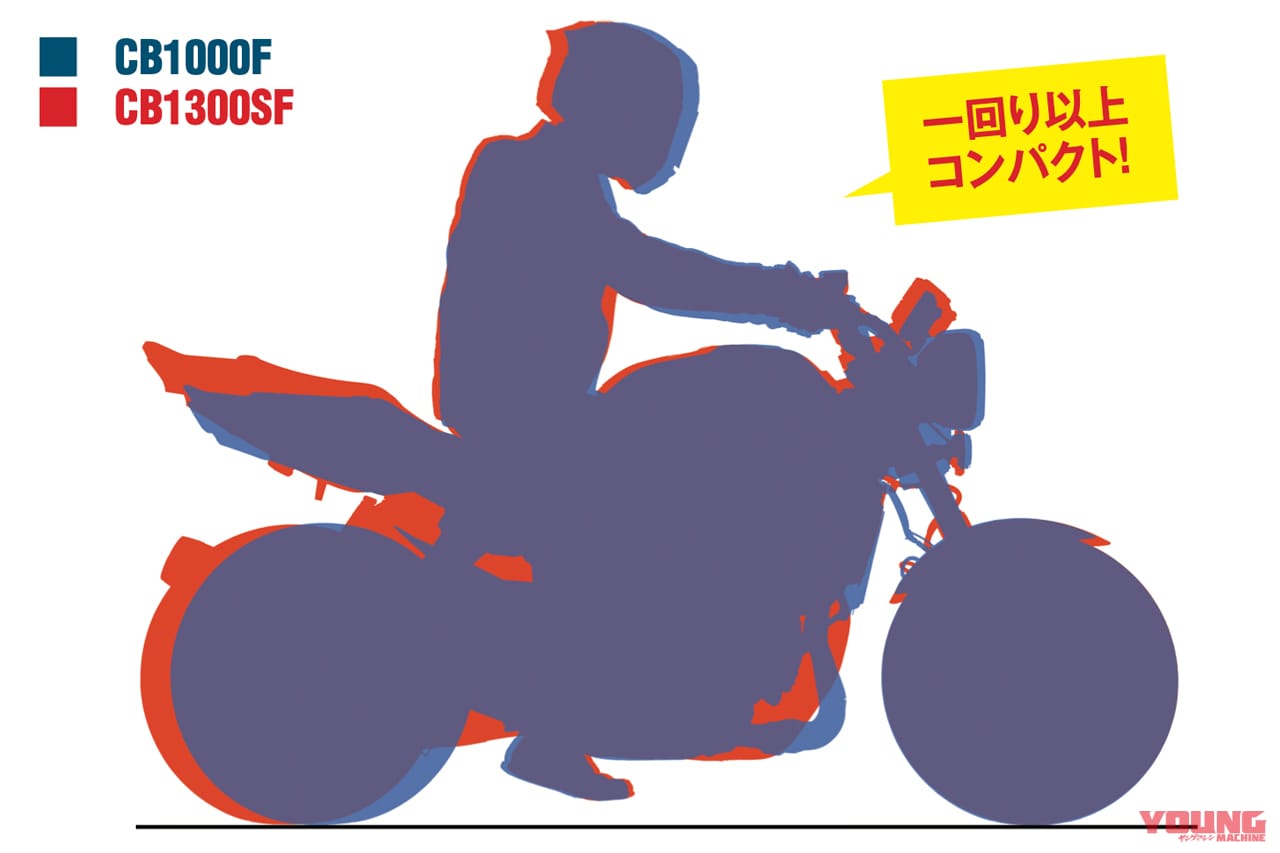 ホンダCB1000Fコンセプト/ホンダCB1300SF|1300より圧倒的に軽い!「ホンダCB1000Fコンセプト」詳細解説(5)〈足着き性&取り回し編〉